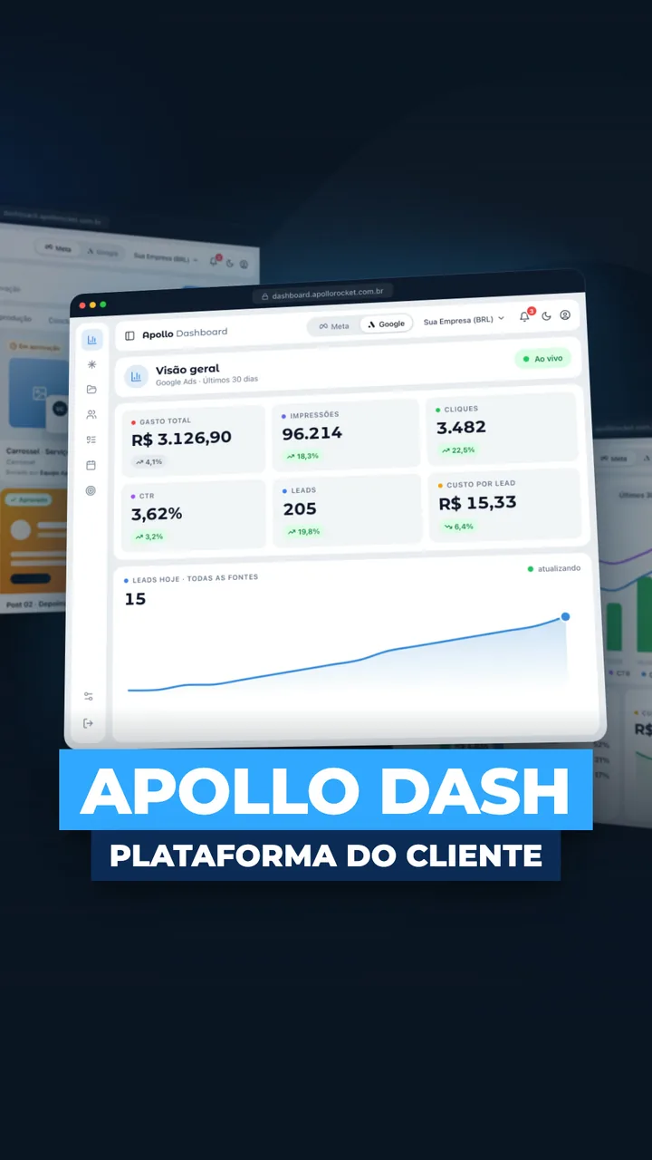 Apollo Dash, a plataforma do cliente: visão geral com gasto, impressões, cliques, CTR, leads e custo por lead